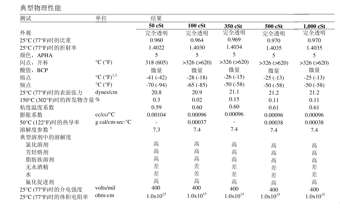 瓦克硅油