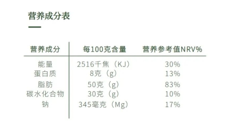 椰浆粉|椰浆粉的营养|椰浆粉的应用